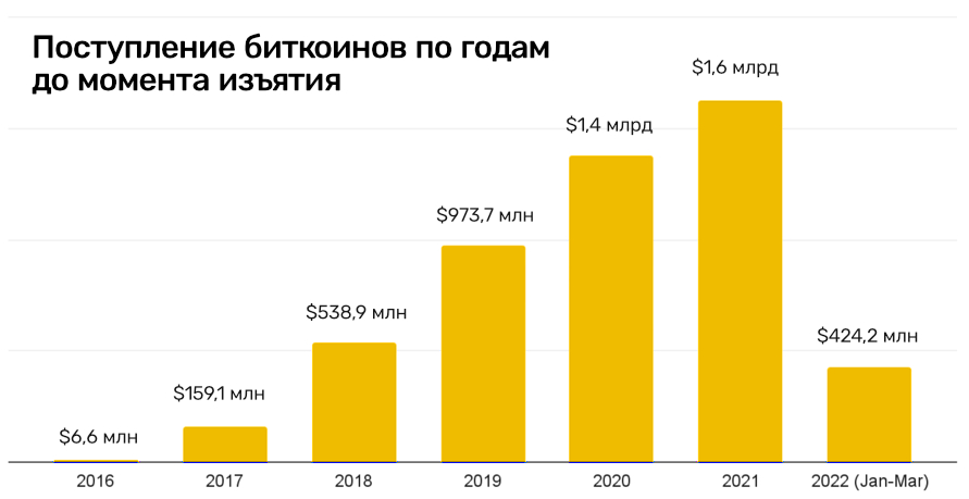 Что такое кракен маркет